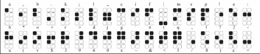 Unicode-8-dot-Braille-characters.png
